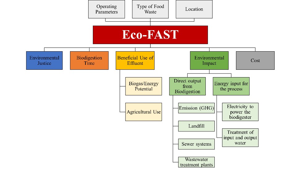 Eco-FAST HTL lab setup